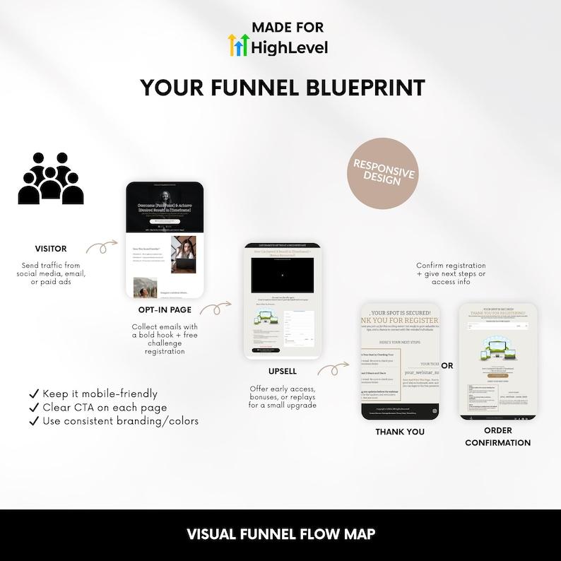 GoHighLevel funnel and landing page demo