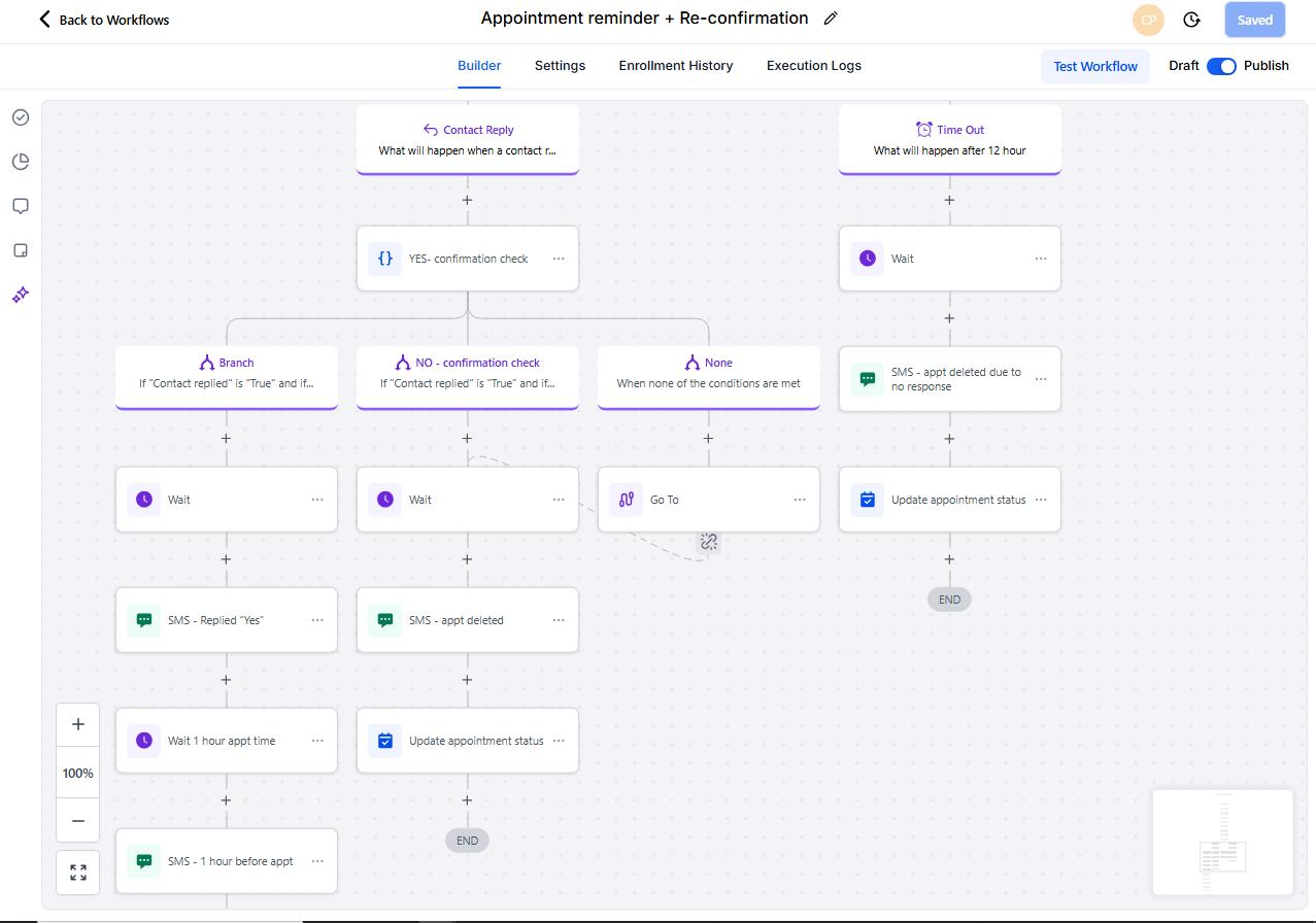 GoHighLevel Lead Follow-Up Workflow